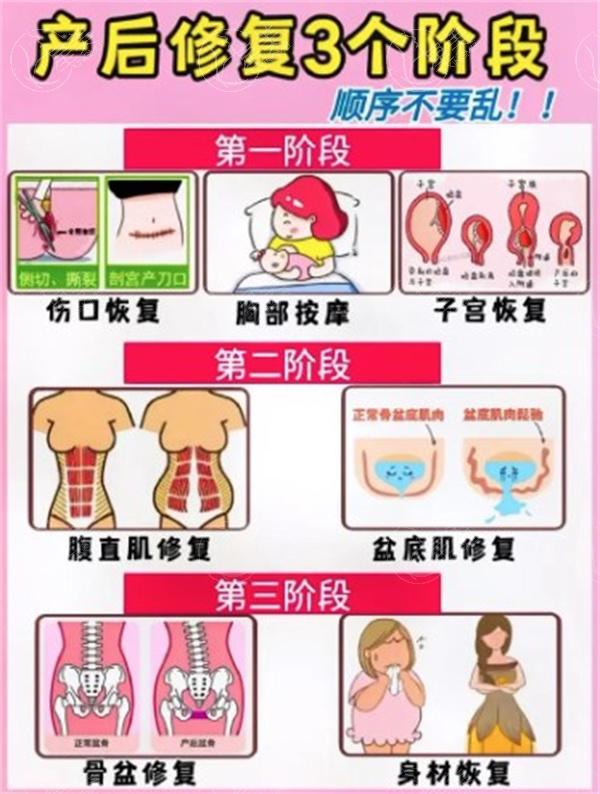 产后复原三个阶段图片