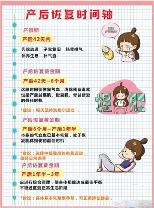 产后复原三个阶段图片