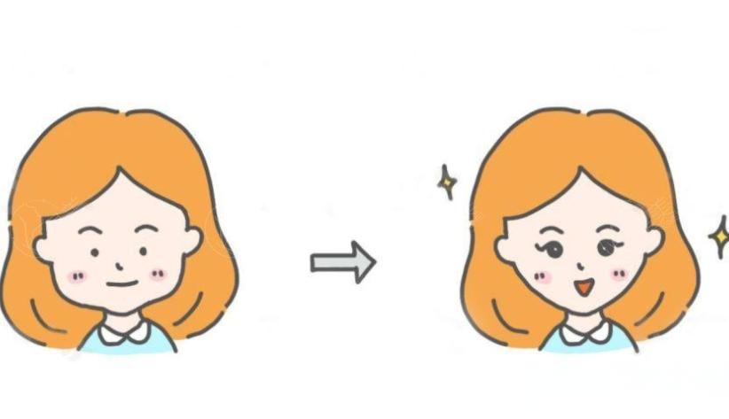 肖林医生做下颌角正颌有名