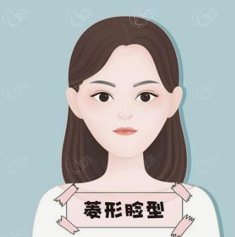 2025重庆整形医院哪家好?盘点这几家医院实力大比拼