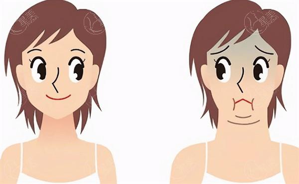 军美医疗美容医院不仅是正规机构而且预约很方便还能制定医生