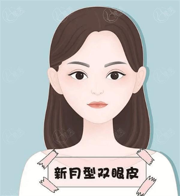新版洛阳整形医院体型塑形价格表 威塑吸脂/冷冻溶脂/全身吸脂/激光射频溶脂费用不贵